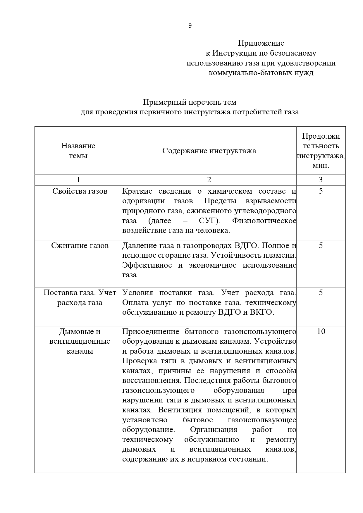 Инструктаж по безопасному использованию газа